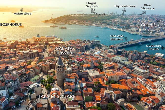 Istanbul Private Tour Guide - Best Walking Tour of Istanbul - Walking, transport, and the real cost