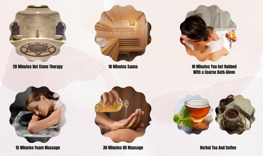 Istanbul: Traditional Turkish Bath - Choosing between 45 and 135 minutes